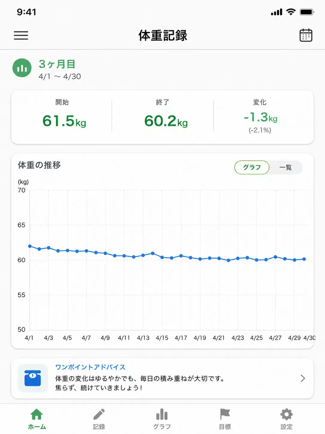 ⑧-5本当に痩せるのか?筆者が実際に飲み続けた結果をレポートしレビュー『理想のコーヒー 本当に痩せるのか 痩せない 口コミ 副作用 ダイエット ドンキ 値段 解約できない 効果 ドラッグストア 怪しい どこで買える』
