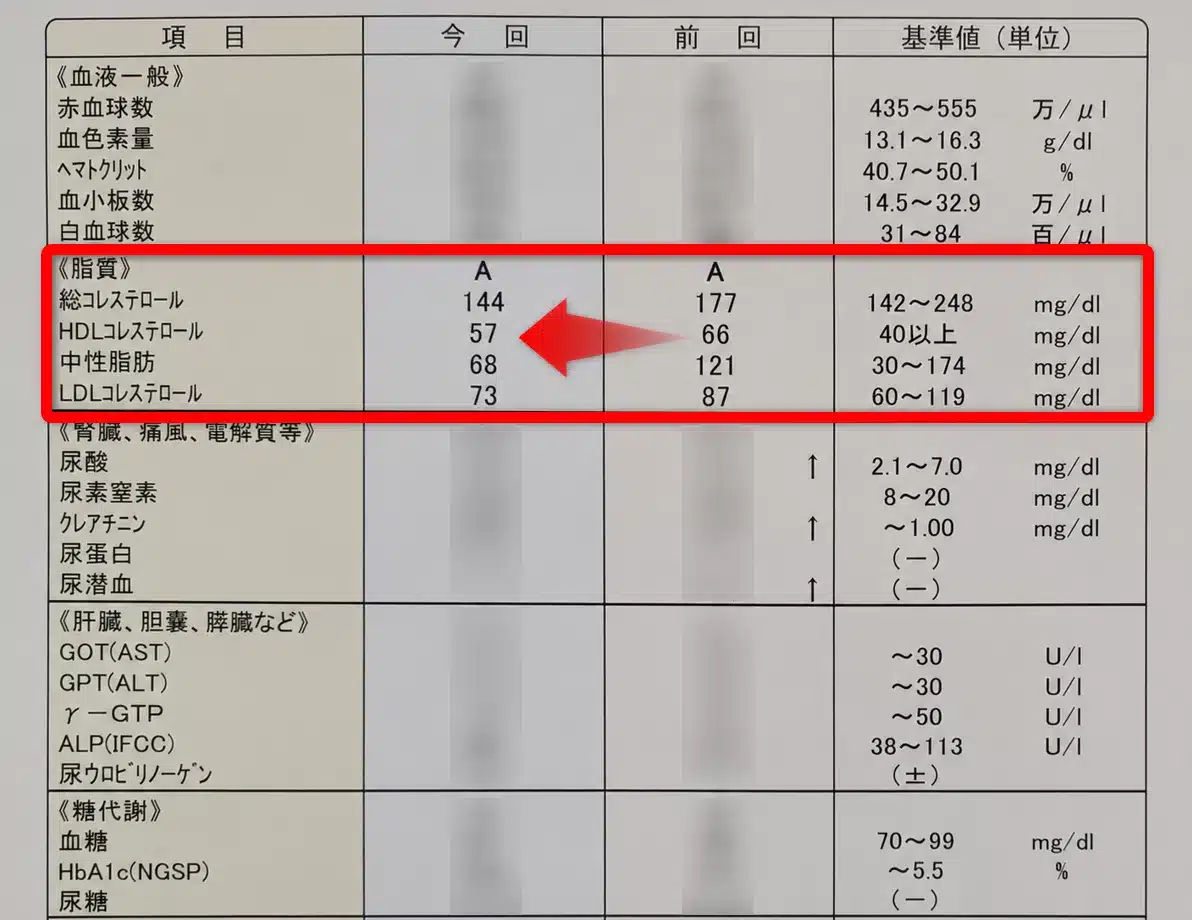 ⑧-2筆者の健康診断結果