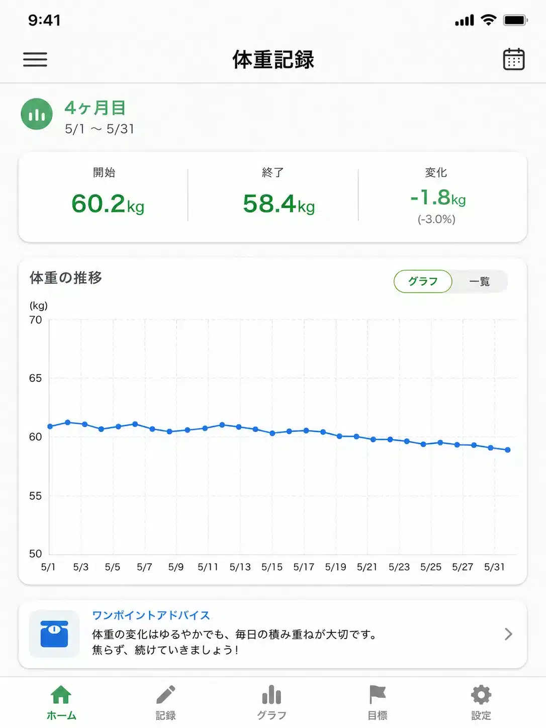 ⑧-6本当に痩せるのか?筆者が実際に飲み続けた結果をレポートしレビュー『理想のコーヒー 本当に痩せるのか 痩せない 口コミ 副作用 ダイエット ドンキ 値段 解約できない 効果 ドラッグストア 怪しい どこで買える』
