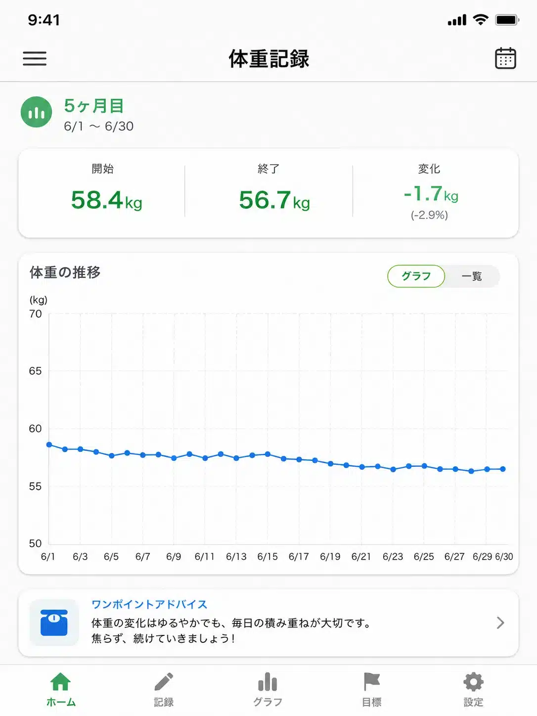 ⑧-7本当に痩せるのか?筆者が実際に飲み続けた結果をレポートしレビュー『理想のコーヒー 本当に痩せるのか 痩せない 口コミ 副作用 ダイエット ドンキ 値段 解約できない 効果 ドラッグストア 怪しい どこで買える』