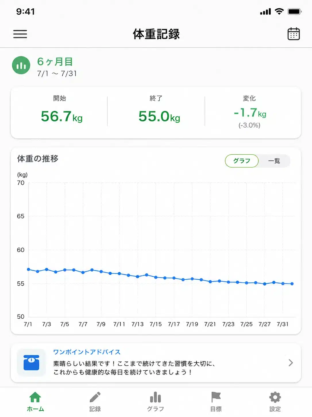 ⑧-8本当に痩せるのか?筆者が実際に飲み続けた結果をレポートしレビュー『理想のコーヒー 本当に痩せるのか 痩せない 口コミ 副作用 ダイエット ドンキ 値段 解約できない 効果 ドラッグストア 怪しい どこで買える』