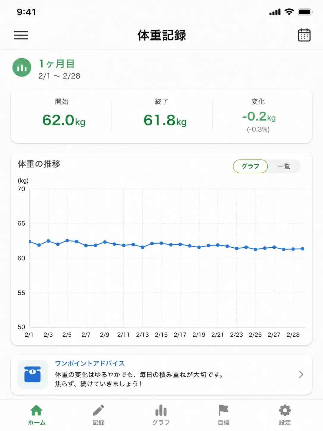 ⑧-3本当に痩せるのか?筆者が実際に飲み続けた結果をレポートしレビュー『理想のコーヒー 本当に痩せるのか 痩せない 口コミ 副作用 ダイエット ドンキ 値段 解約できない 効果 ドラッグストア 怪しい どこで買える』